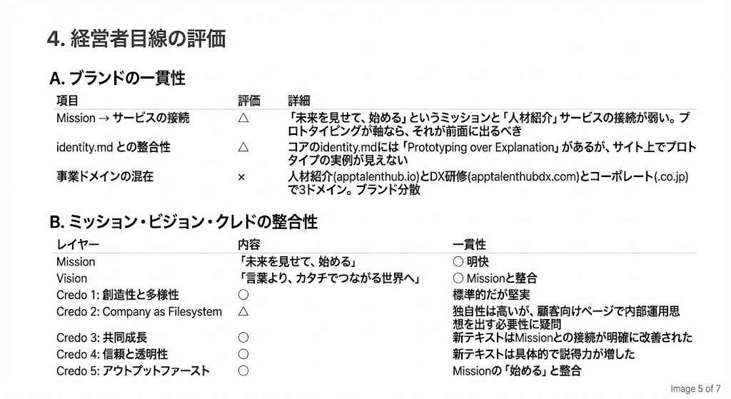 経営者目線の評価