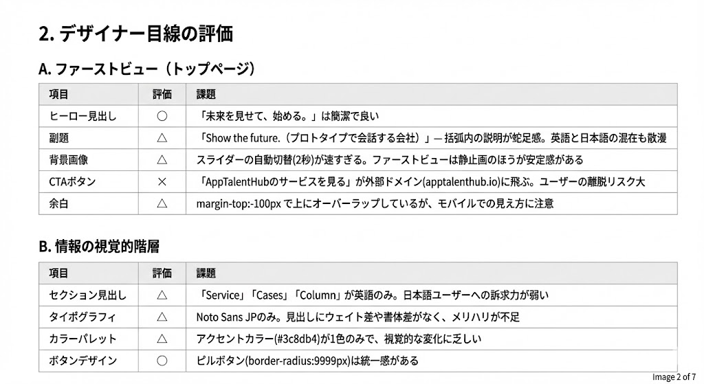 デザイナー目線の評価表