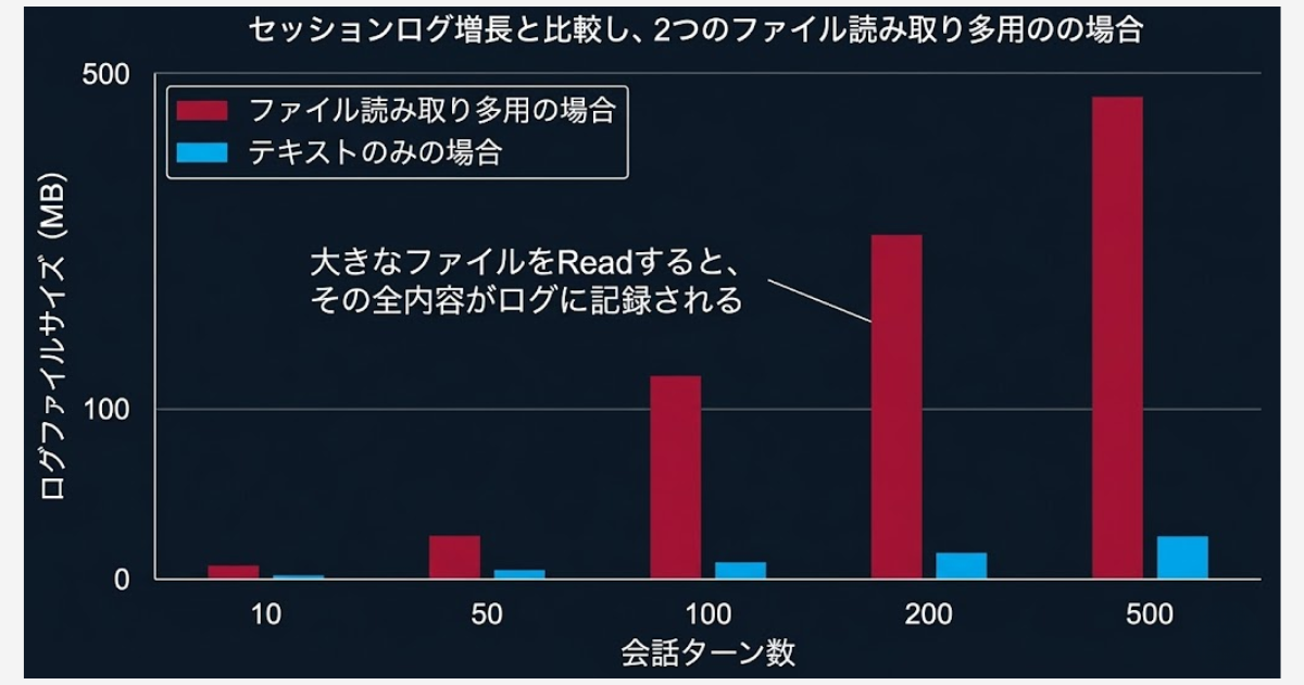 セッションログ（.jsonlファイル）が大量に蓄積している様子
