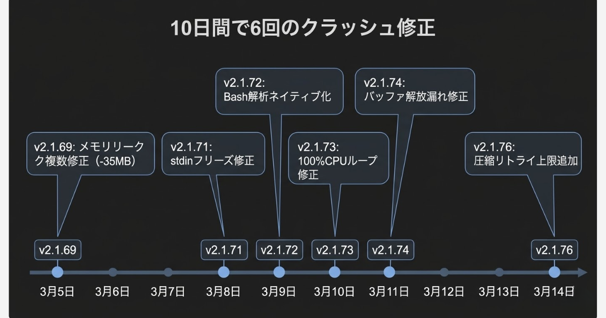 Claude Codeのバージョン情報とアップデートの確認画面