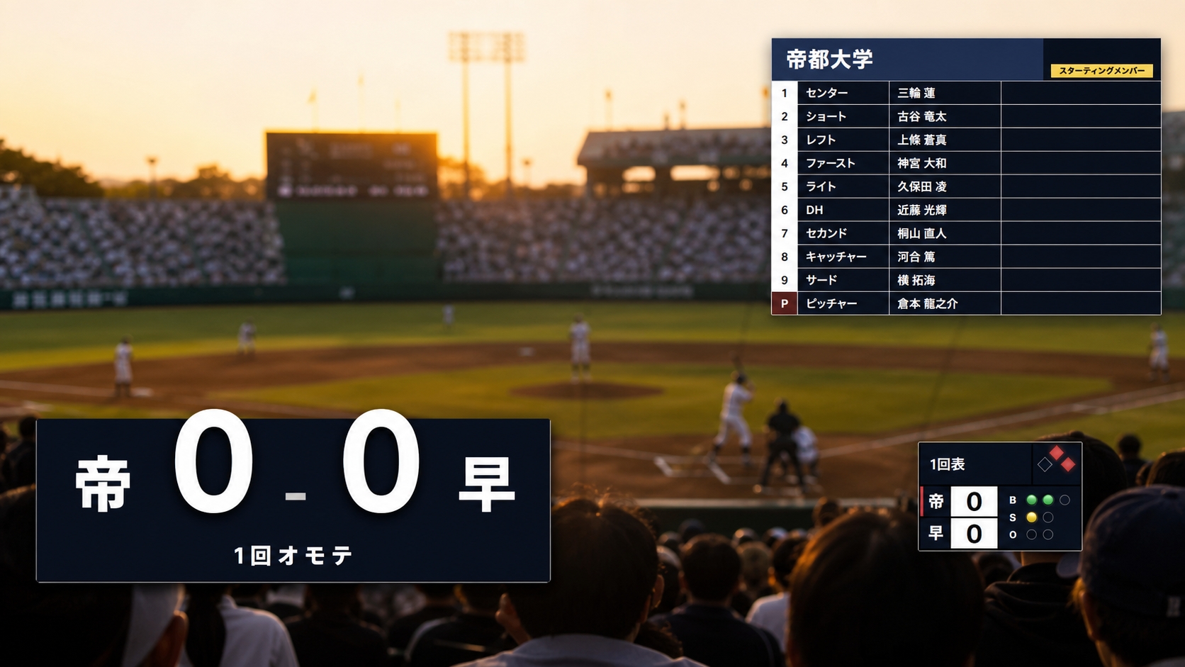 夕景の球場に表示された野球配信オーバーレイ yakyuu