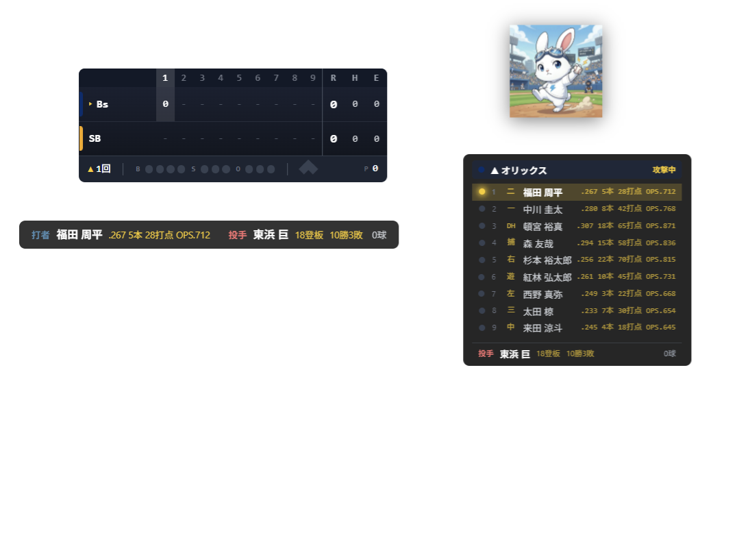 yakyuu オーバーレイ画面