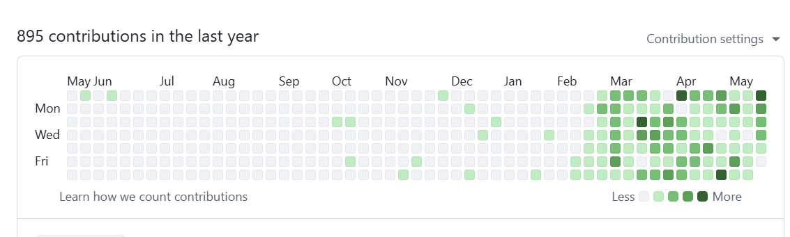 宮崎のGitHub Contributions(直近1年で895コミット)