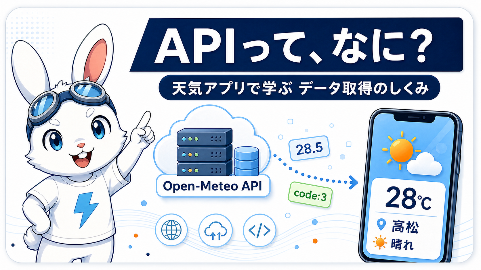 APIで天気データを取得するしくみを表したサムネイル(マスコット・Open-Meteo API・スマホ)