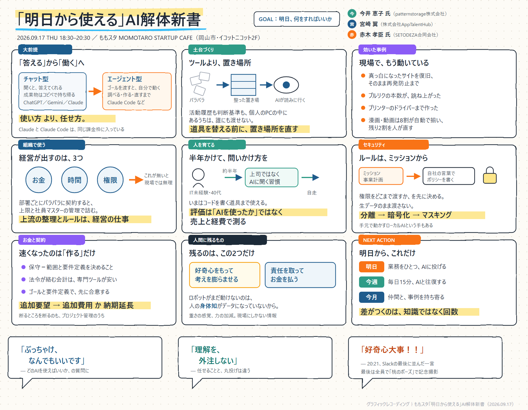 ももスタ「明日から使える」AI解体新書の内容を1枚にまとめたグラフィックレコーディング