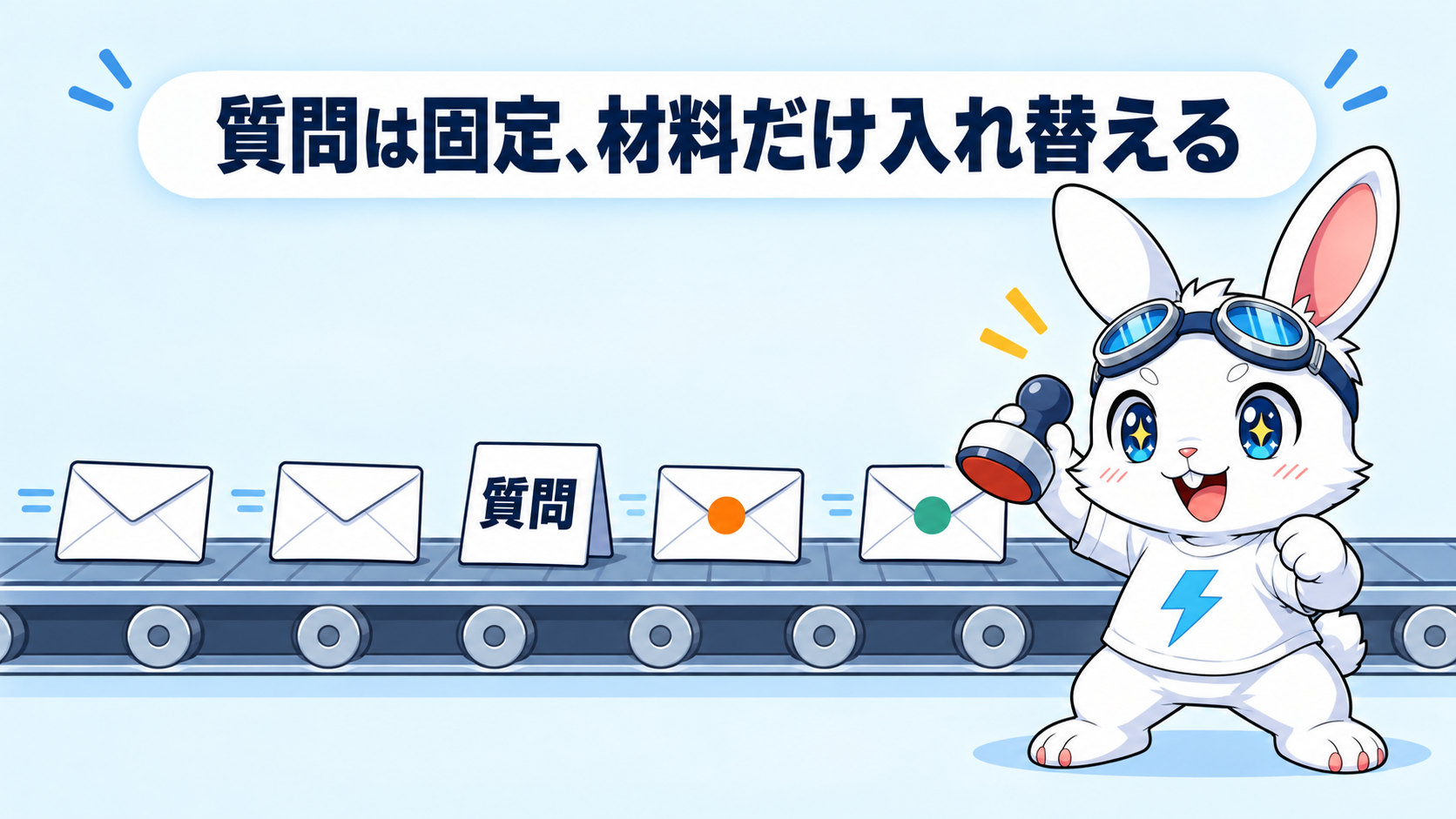 質問は固定したまま、流れてくる材料だけを入れ替えます