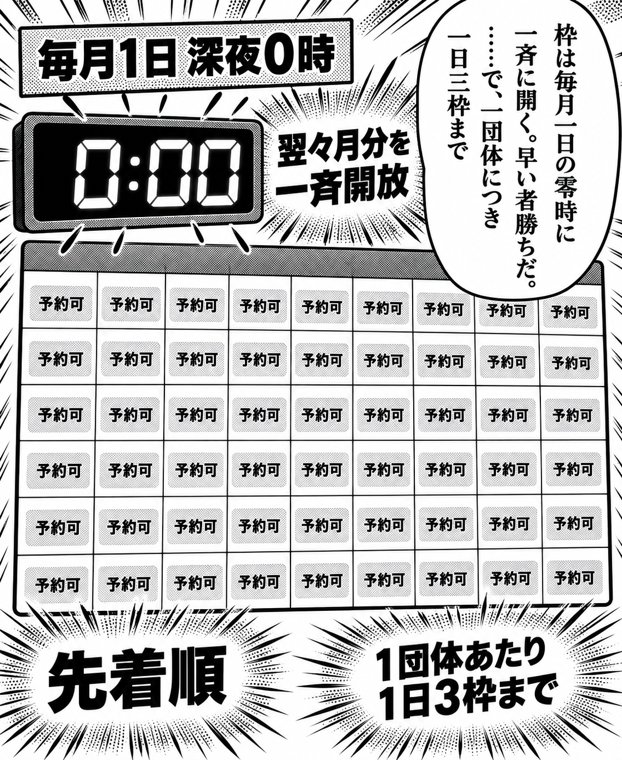 第1話。市民体育館の予約表を図解したコマ。「毎月1日 深夜0時」「翌々月分を一斉開放」「先着順」「1団体あたり1日3枠まで」と、予約可の枠がびっしり並んでいる