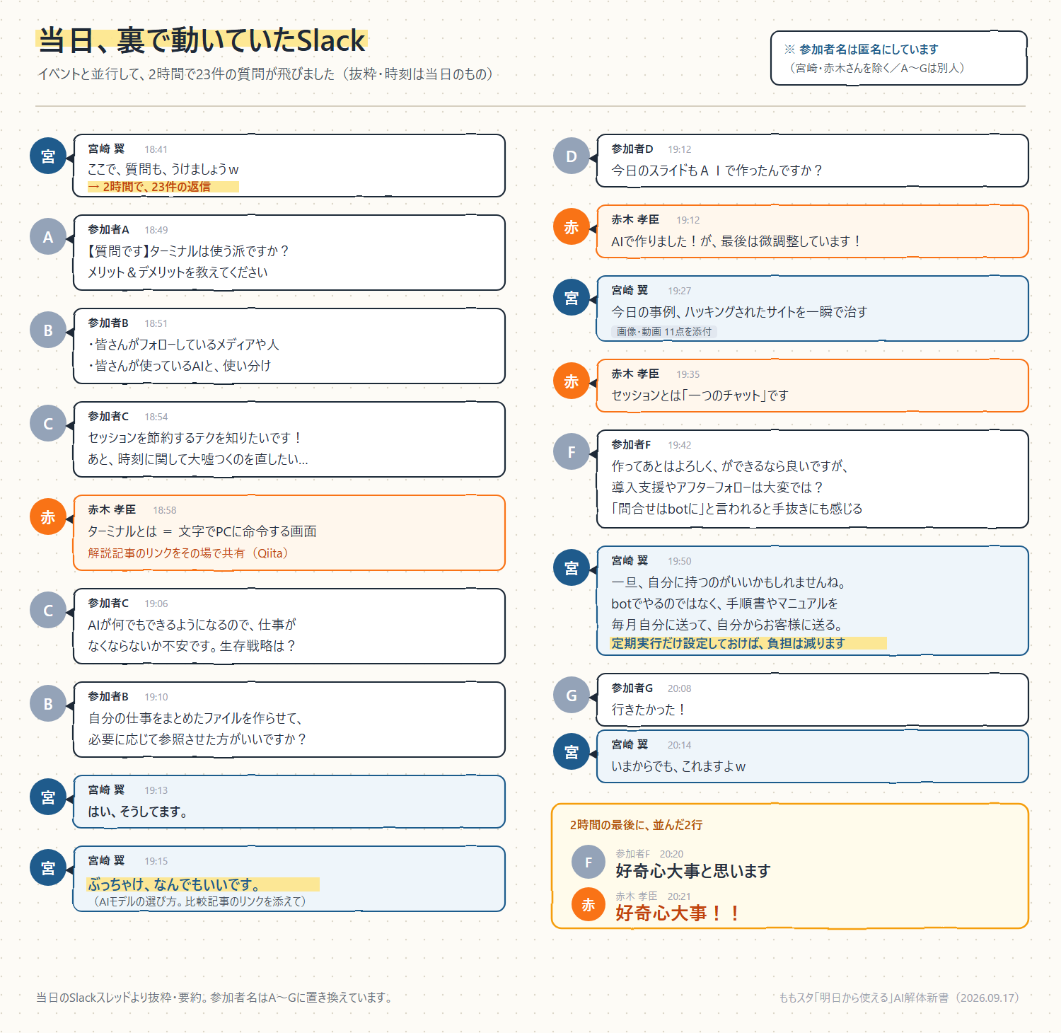 当日のSlackに並んだ質問と回答（参加者名は匿名にしています）