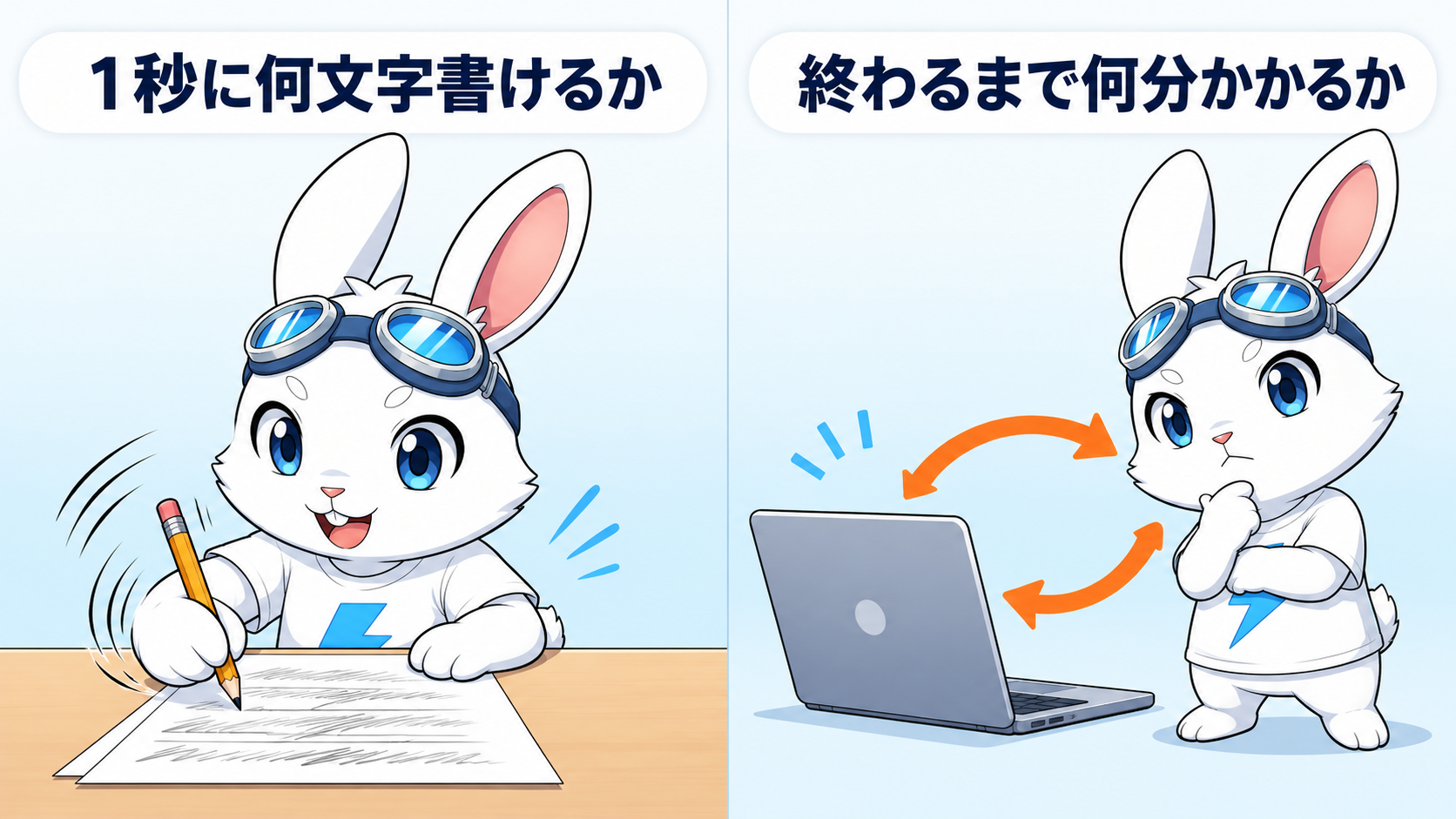 表のtok/sは手を動かす速さ。僕らが気にしているのは、終わるまでの時間です