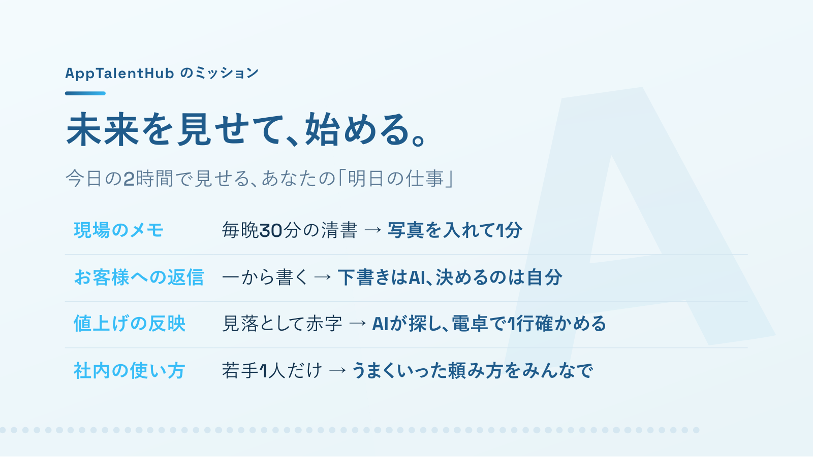 スライド「AppTalentHubのミッション」と、今日の2時間で見せる明日の仕事