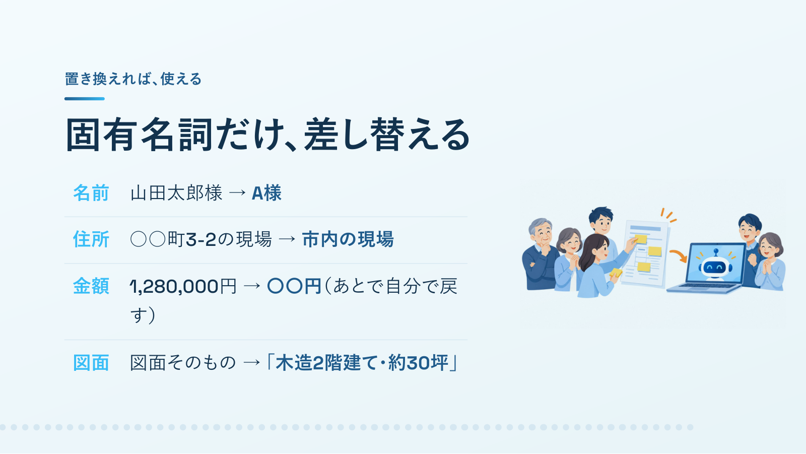 スライド「置き換えれば、使える」
